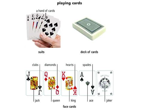 playing card terms.